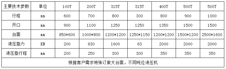 400噸龍門液壓機參數 400噸龍門液壓機參數