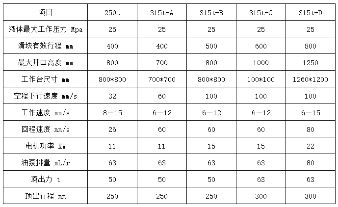 315噸四梁四柱液壓機技術參數(shù) 315噸四梁四柱液壓機技術參數(shù)