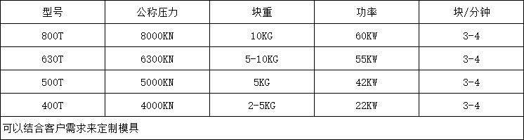 800噸鹽磚機參數(shù) 800噸鹽磚機參數(shù)