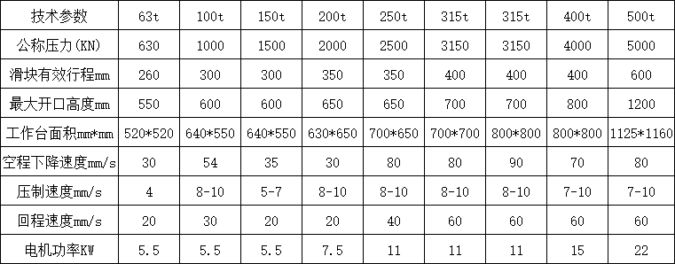龍門液壓機參數