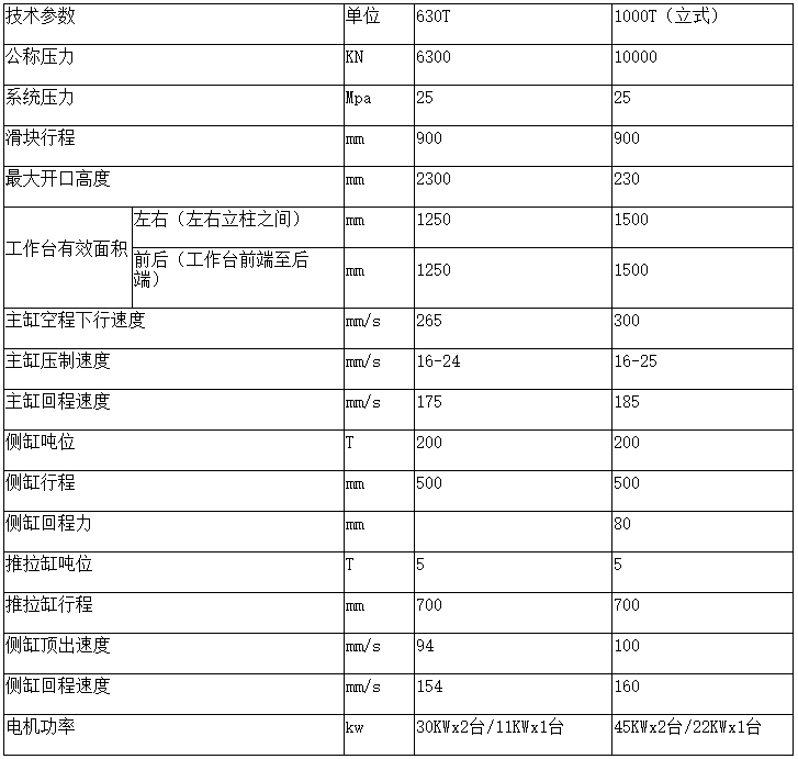 銅鐵鋁屑壓餅機(jī)參數(shù)