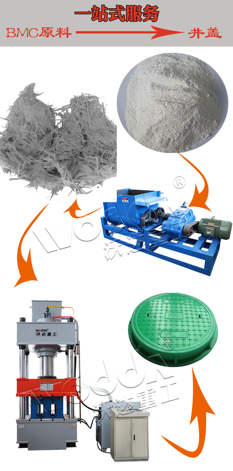 樹(shù)脂復(fù)合井蓋模壓液壓機(jī) 樹(shù)脂復(fù)合井蓋模壓液壓機(jī)